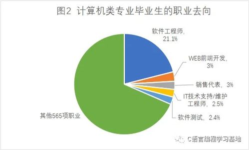 計算機編程是什么專業？零基礎入門到精通，收藏這一篇就夠了