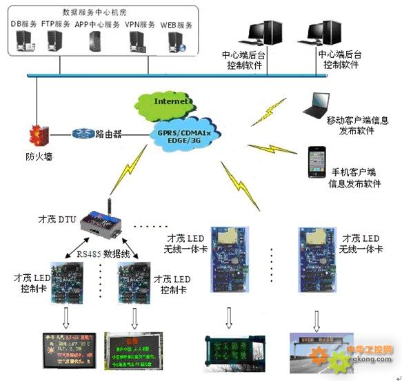 廈門才茂工業(yè)級LED無線控制卡 以技術(shù)創(chuàng)新驅(qū)動智慧顯示服務(wù)升級