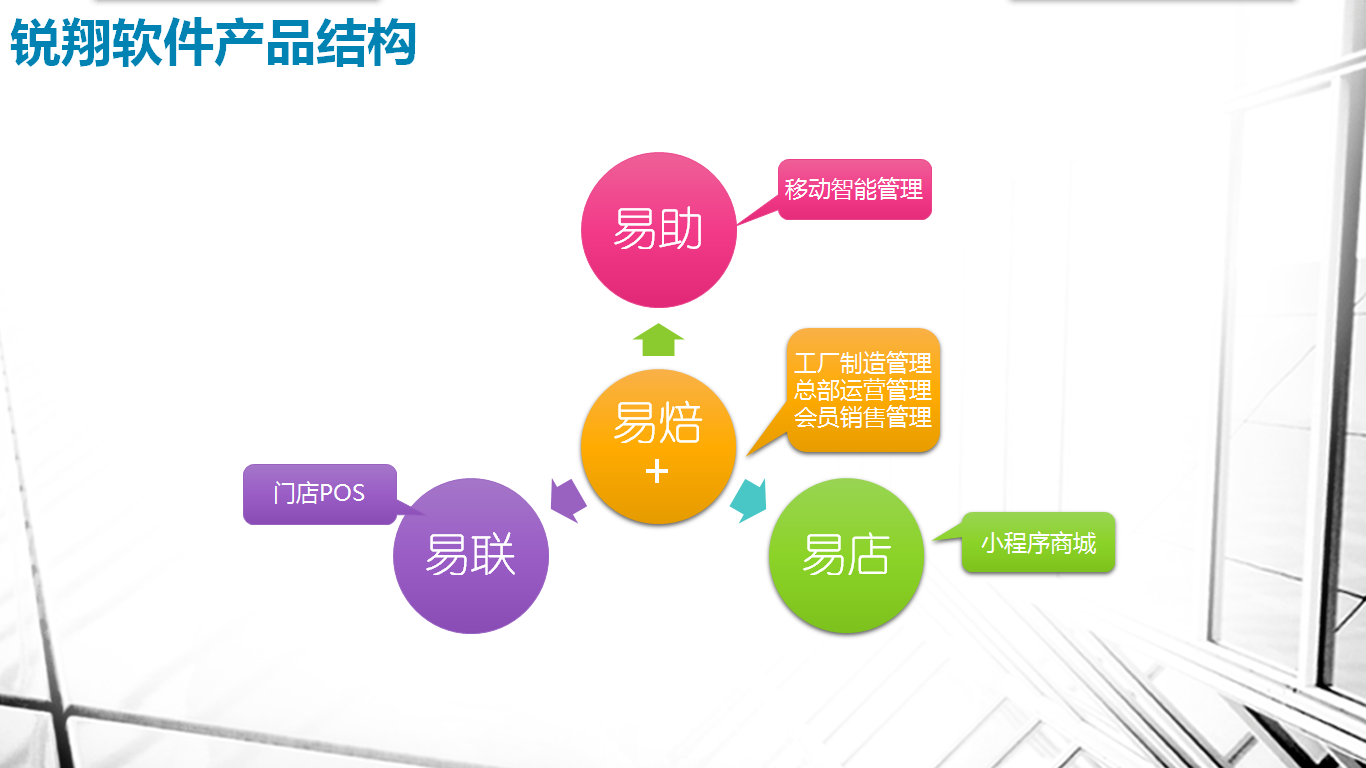 銳翔烘焙管理系統 免費在線試用，開啟烘焙管理新篇章